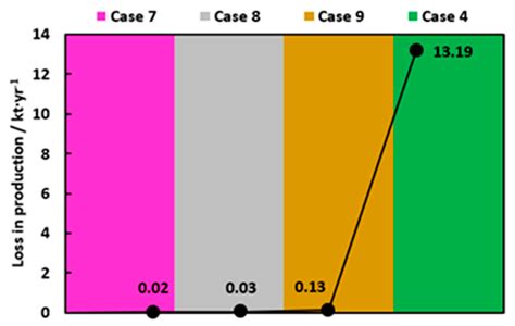 Process Drive Sizing Methodology and Multi-Level Modeling Linking ...
