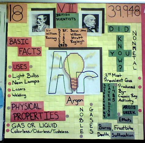 Image result for Element Poster Project Examples