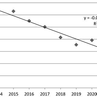 Image result for First Order Linear Variation of Paramters