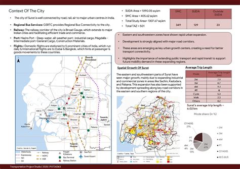Long Term Mobility Planning for SURAT - Metro Analysis | CEPT - Portfolio