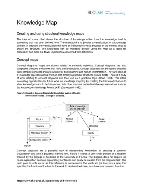 Image result for Knowledge Map of Computer Science