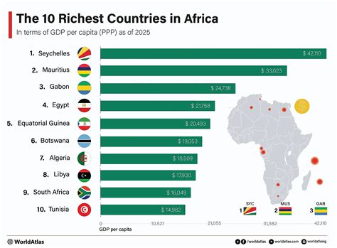 The Richest Countries In Africa 2025
