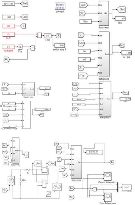 Image result for Simulink Variable Setting Model
