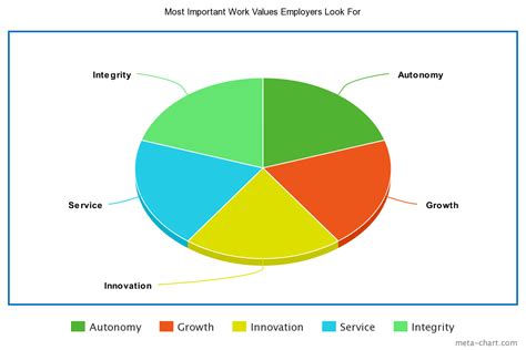 Image result for Work Values Test