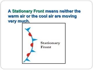 Image result for Weather Map Symbols Fronts