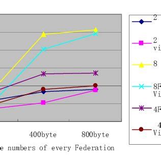 Image result for Over Time Comparison Graph