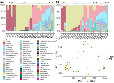 Vaccines | Special Issue : Mucosal Responses in the Context of Natural ...
