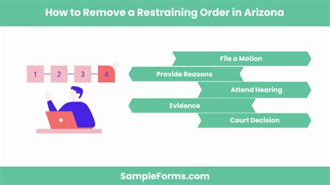 Image result for How to Remove Restraining Order