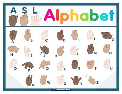 England Sign Language Alphabet