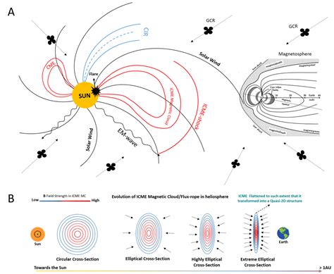 Solar transient events like ICMEs can make the prediction of space ...