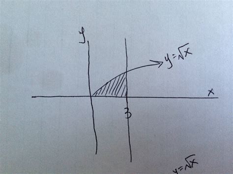 Cross Section Method 的图像结果