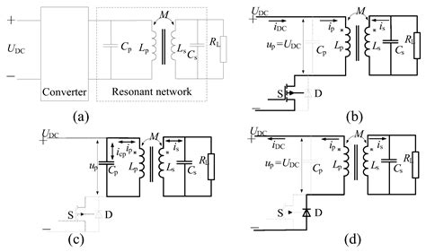 Self-Oscillating Converter Based on Phase Tracking Closed Loop for a ...