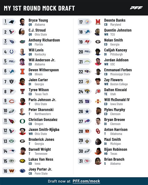 Nfl Mock Draft Simulator 2025 With Grades