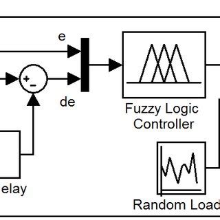 Image result for Simulink Control System