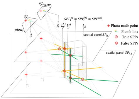 The Plumb-Line Matching Algorithm for UAV Oblique Photographic Photos