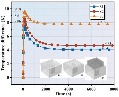 Structural Study of the Thermoelectric Work Units Encapsulated with ...