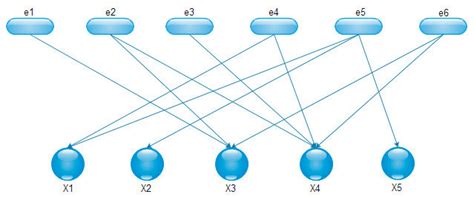 Image result for Bipartite Graph with Example
