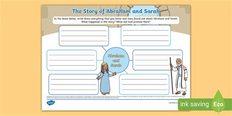 The Story of Abraham and Sarah Mind Map