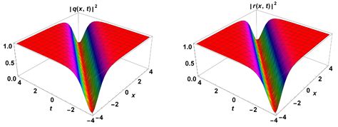 Optical Solitons for the Concatenation Model with Differential Group ...