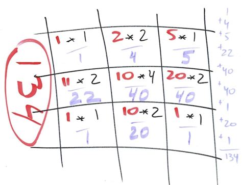 Image result for Convolution Matrix Examples