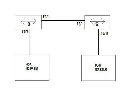 Image result for Cisco Basic Lab