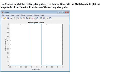 Image result for Rect Function in MATLAB