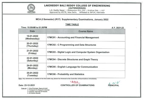 LBRCE - Best Engineering College