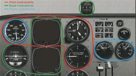 Image result for Flight Lesson Instrument Flying