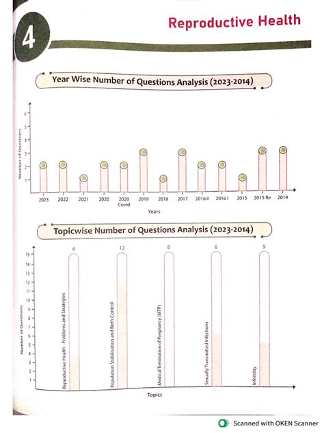 Image result for CBSE Class 12 Biology Chapter 4