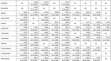 Image result for Java Properties Config Examples