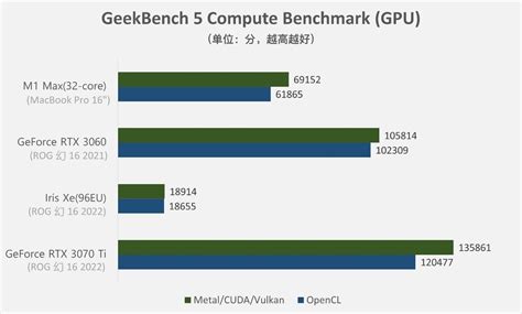 实测对比：12代酷睿vs苹果M1 Max-电子工程专辑