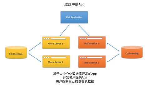 数据开放 的图像结果