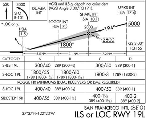 ILS Approach Tutorial 的图像结果