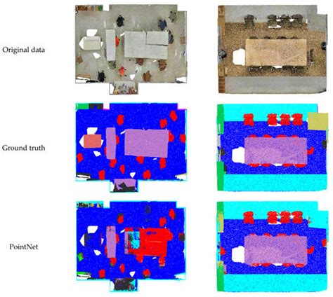 Semantic Segmentation of 3D Point Clouds Based on High Precision Range ...