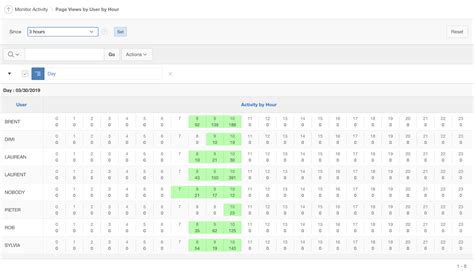 Image result for Oracle Apex TaskTracker