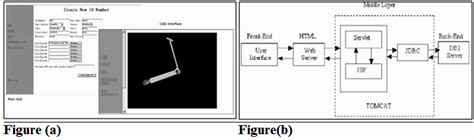 Image result for Web Management Interface
