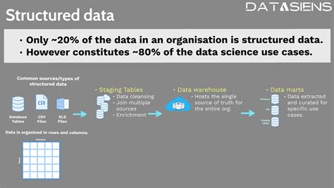 Image result for What Is Data Architecture Domain