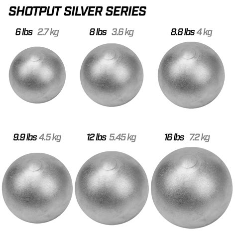 Shot Put (Weights 2.76kg to 7.2kg) (6lb to 16lb)