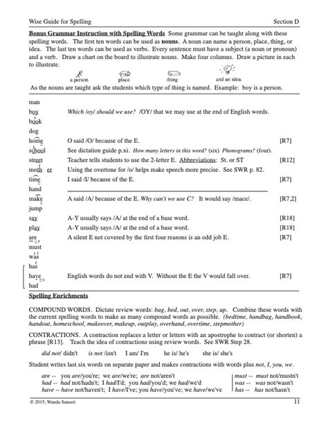 Image result for Spell Write and Read