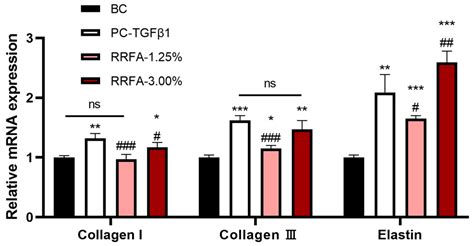 Study on the Skincare Effects of Red Rice Fermented by Aspergillus ...