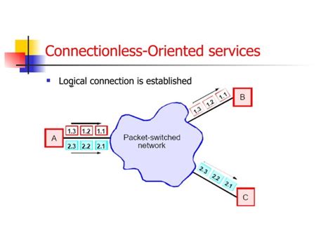 Image result for Computer Network PPT Conclusion