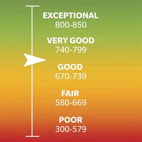 Image result for Credit Score Explained