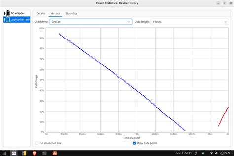 Image result for Ubuntu on Surface RT Tutorial