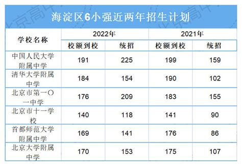 上海2023年中考人数大起底！16区升学压力谁最大？_数据_闵行区_数量