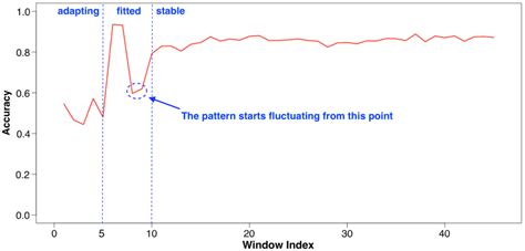 AA-HMM: An Anti-Adversarial Hidden Markov Model for Network-Based ...