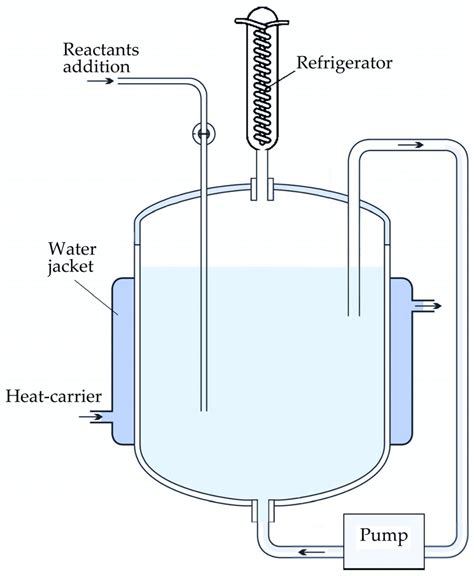 Enhanced Precipitation of Gibbsite from Sodium Aluminate Solution by ...