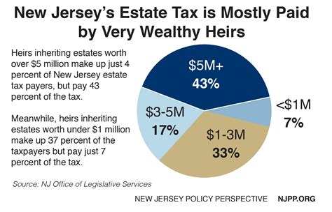 Fairly and Adequately Taxing Inherited Wealth Will Fight Inequality ...