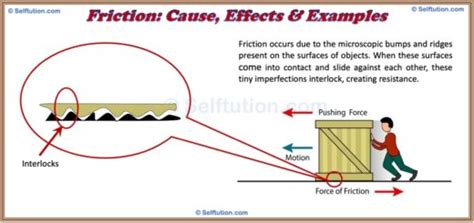 Image result for Friction Force Examples