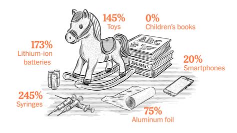 How Much Are Tariffs on Chinese Goods? It’s Trickier Than You Think ...
