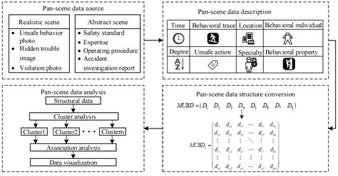 Characteristic Analysis of Unsafe Behavior by Coal Miners: Multi ...